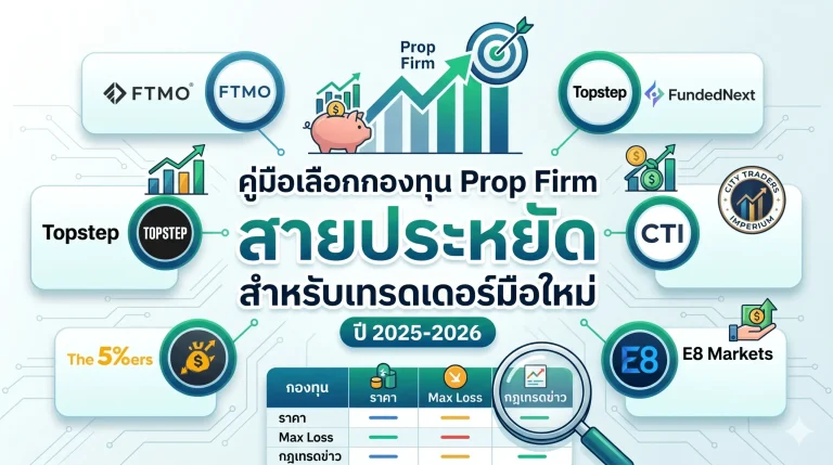 คู่มือเลือกกองทุน Prop Firm สายประหยัด สำหรับเทรดเดอร์มือใหม่ ปี2026